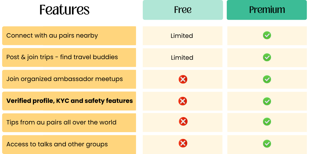Features — Free vs Premium